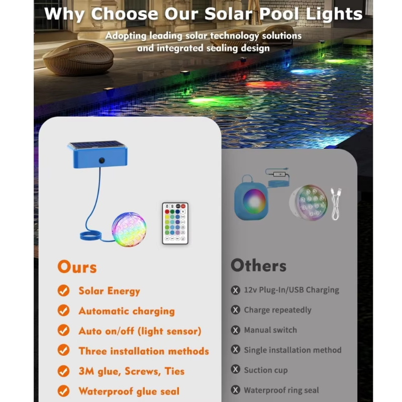 Luci LED Solari Sommergibili p - Pond Light Submersible recensione e prezzo